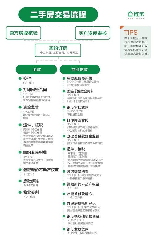 二手房交易中借款与房产抵押过户的风险与防范