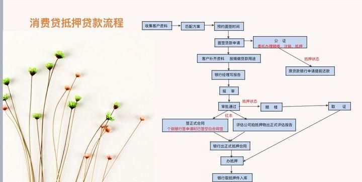 房产抵押办理全流程解析，多久能完成？