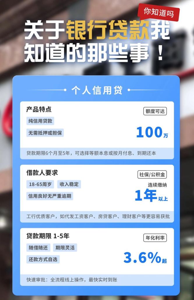 企业信用贷款额度知多少