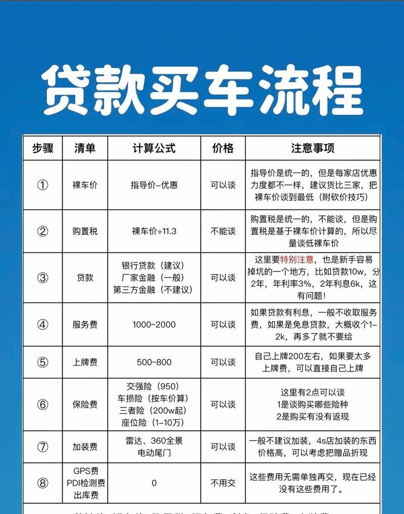 贷款企业车过户全攻略，让你轻松解决难题