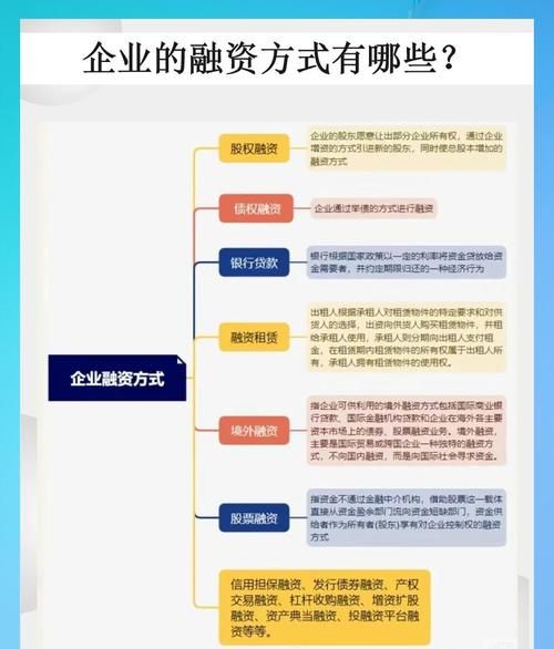 探秘中国企业境外贷款融资全流程