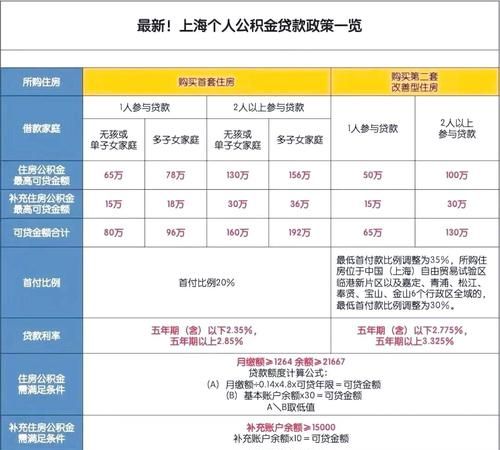 浦发银行企业信用贷款条件全解析