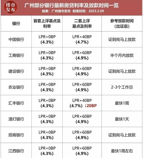惠州中行房贷款利率全解析