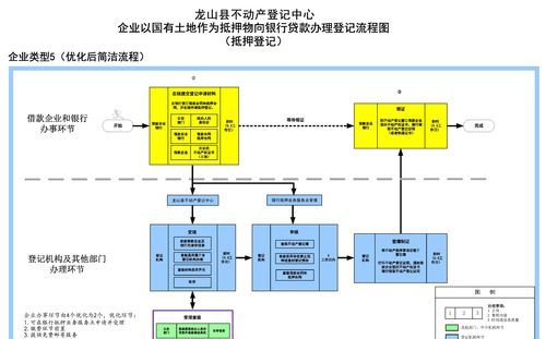 宁波办理企业抵押贷款流程全解析