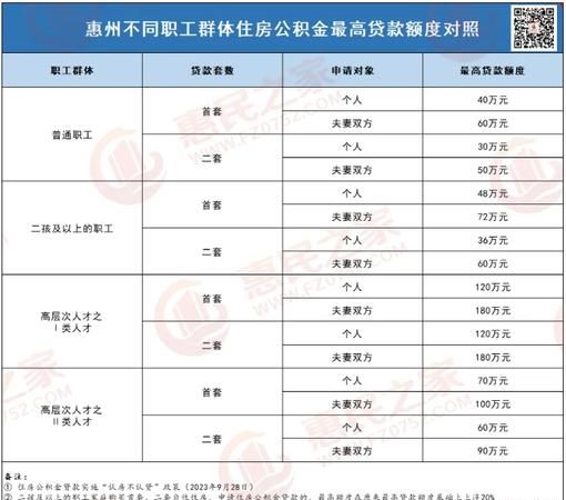 惠州买房公积金贷款吗?深度解析与相关要点 惠州买房公积金贷款吗?深度解析与相关要点