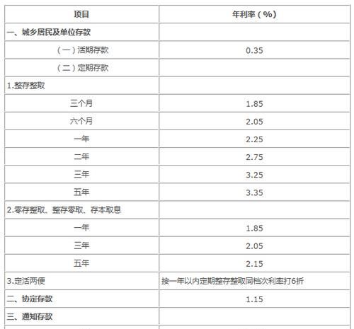 惠州中行公积金贷款利率解析与影响 惠州中行公积金贷款利率解析与影响