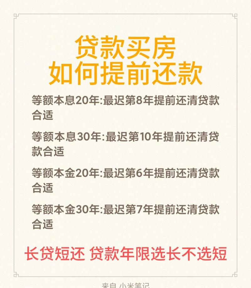 惠州按揭贷款申请后多久还贷? 惠州按揭贷款申请后多久还贷?