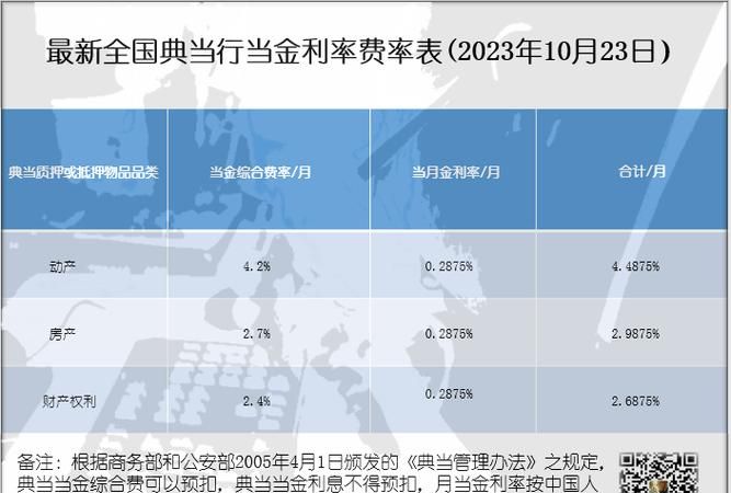 贷款利率对企业融资成本的影响及应对策略 贷款利率对企业融资成本的影响及应对策略