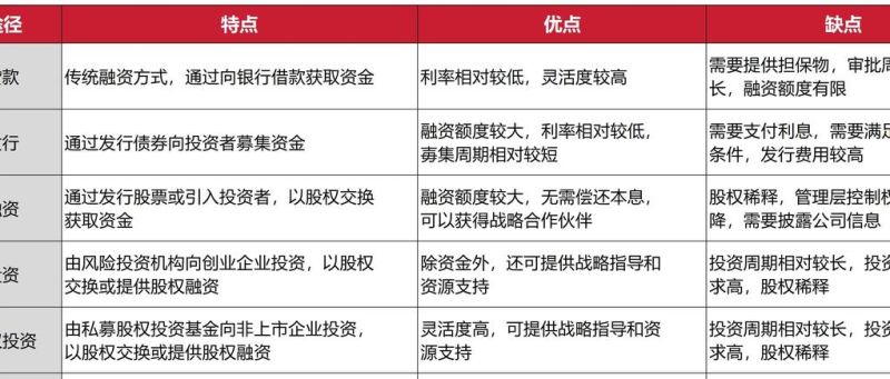 解析企业融资的多元途径与中小企业贷款模式