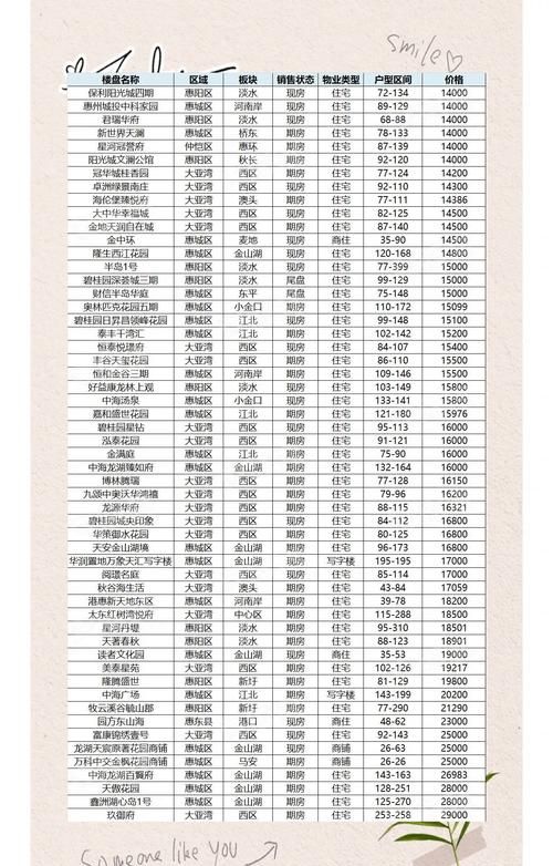 2018惠州二手房贷款,市场现状、影响因素与未来趋势 2018惠州二手房贷款,市场现状、影响因素与未来趋势