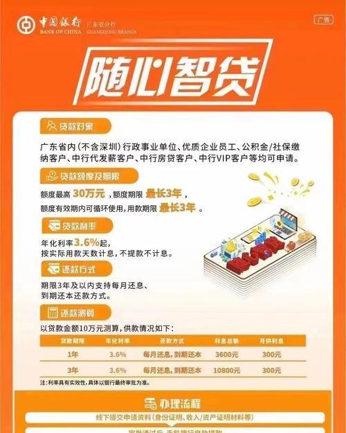 惠州贷款最新政策,助力经济发展与个人需求 惠州贷款最新政策,助力经济发展与个人需求