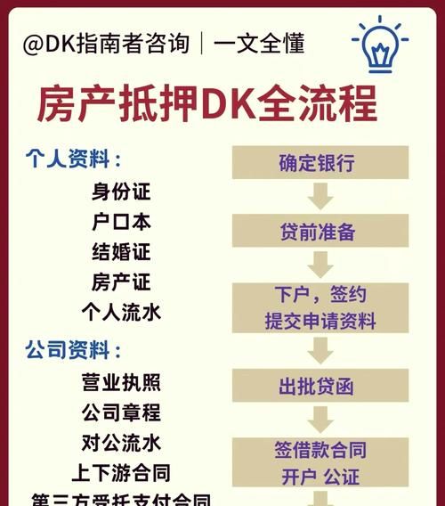 临汾房产局抵押登记全流程解析