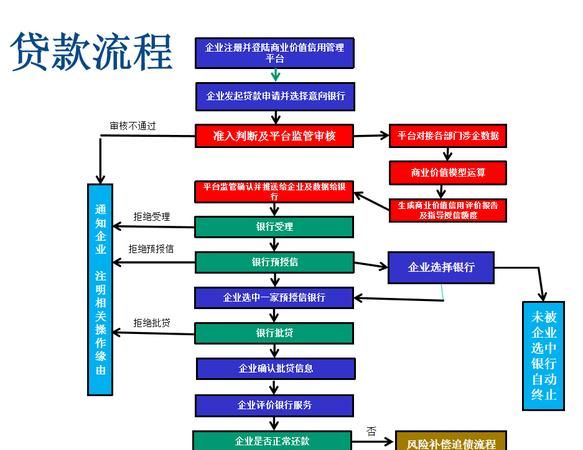 企业信用贷款提供资料全解析 企业信用贷款提供资料全解析