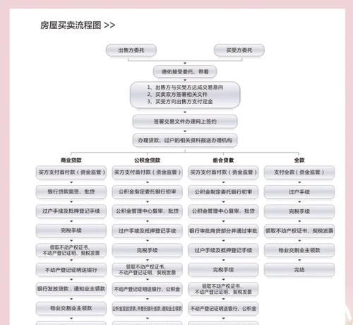 二手房交易中房产抵押相关问题全解析