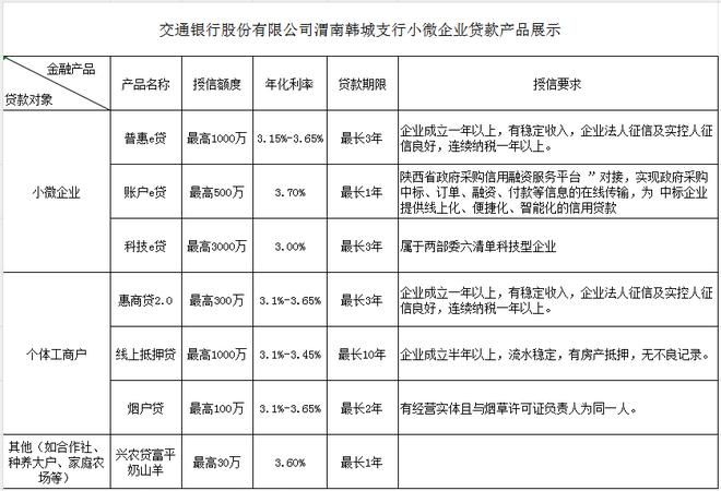 韩城企业贷款融资，专业服务与实惠价格
