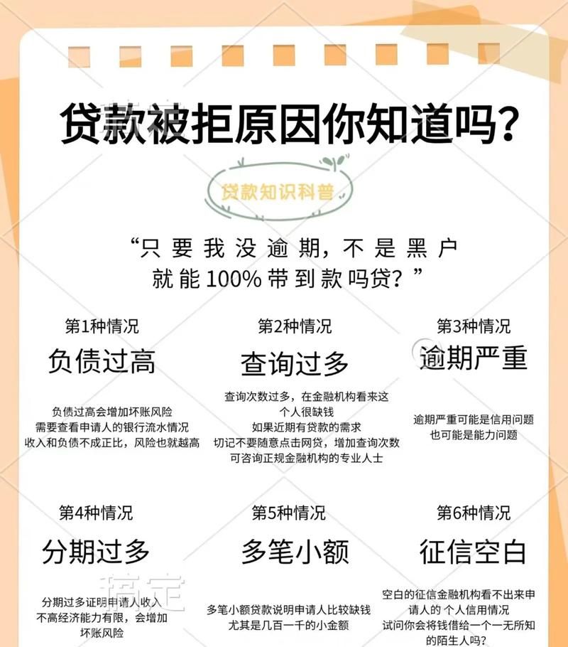 惠州买新房贷款被拒原因分析及应对策略