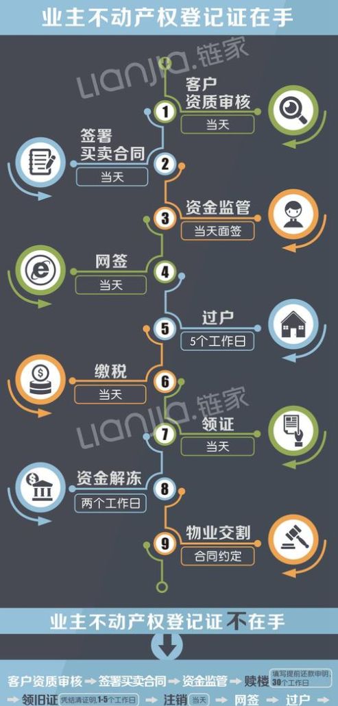 二手房交易中混合担保与共同抵押房产的区分指南