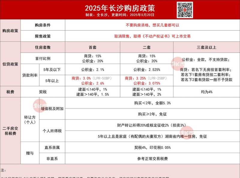 惠州银行非标贷款利率全解析