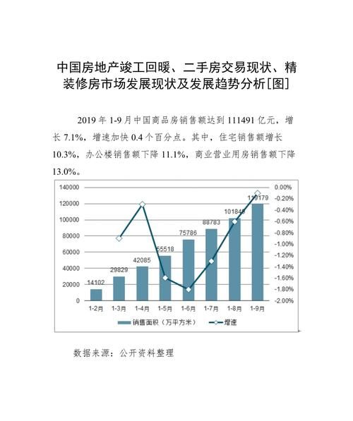 惠州二手房市场与置换式贷款的深度剖析