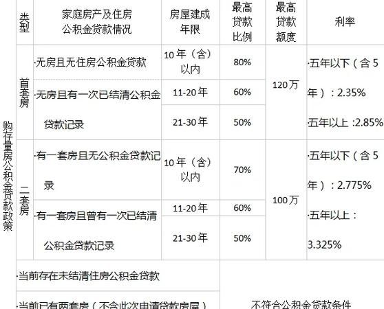 二手房交易中抵押房产担保的那些事儿