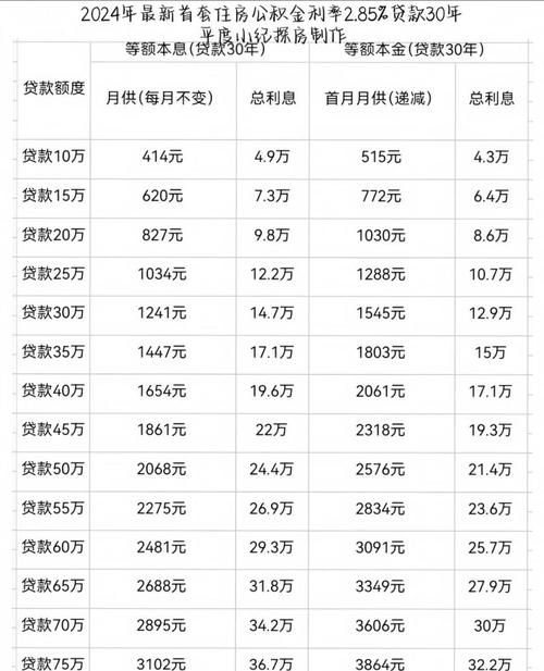 房产抵押贷款30万十年利息计算全解析