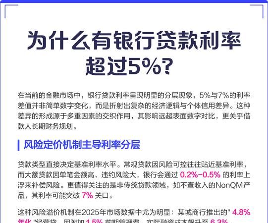 企业向银行贷款同期贷款利率的重要性及影响