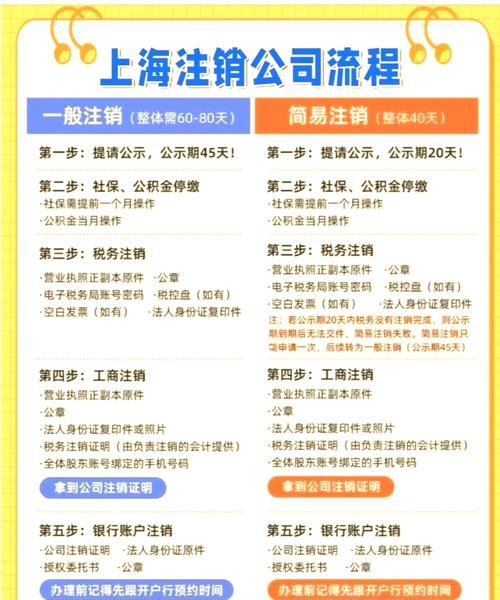 上海松江房产抵押注销全攻略