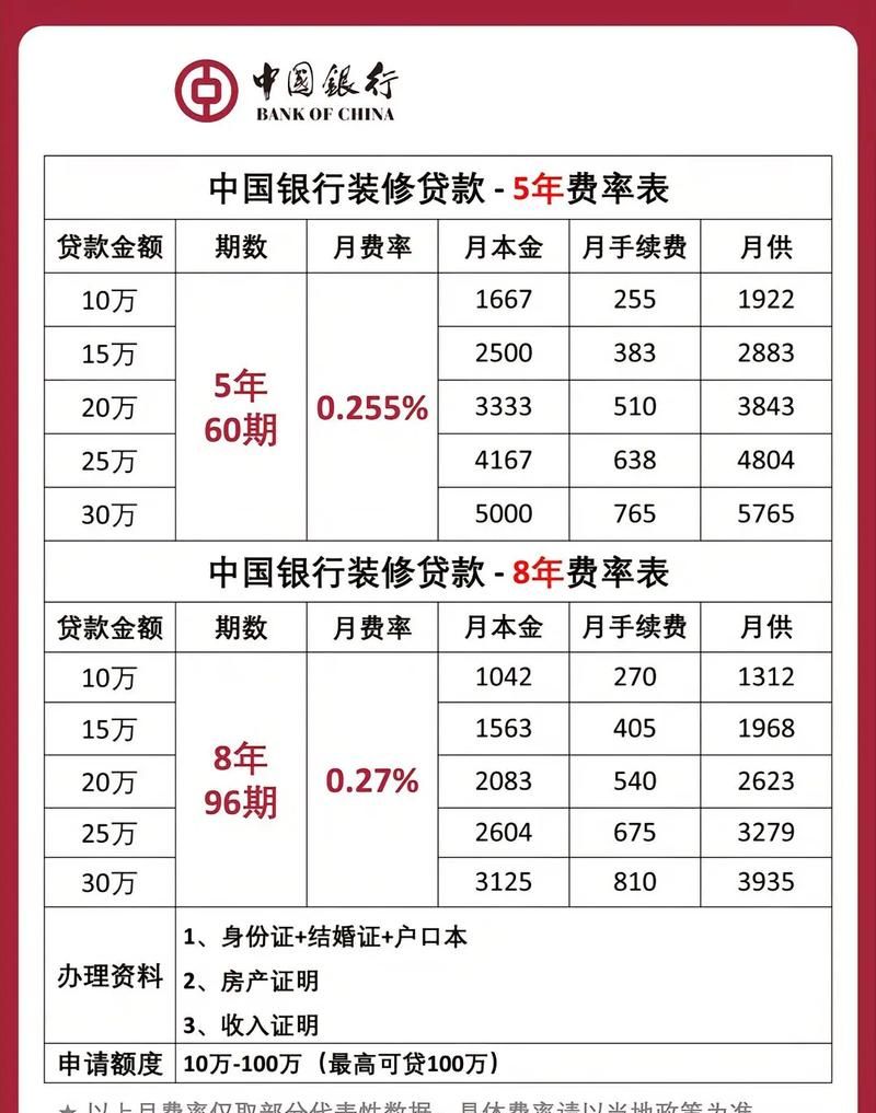 企业在银行贷款是按月还吗