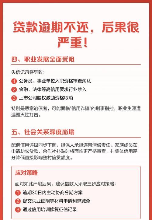 企业银行贷款逾期多久会被起诉？全面解析与应对策略