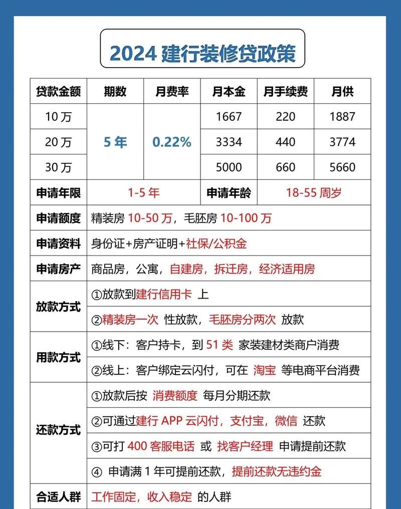惠州新房各银行贷款利率全解析，买房人必看！
