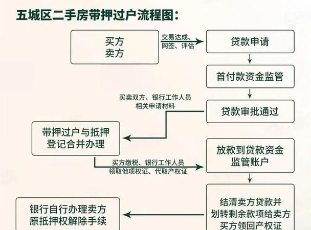 二手房中介视角，房产抵押贷款对房贷的影响深度解析