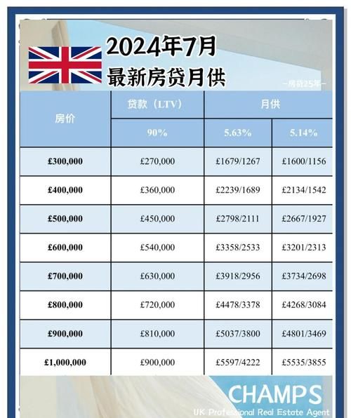 英国投资银行企业融资与银行贷款全解析