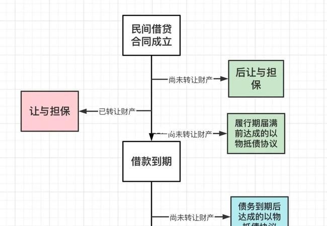 房产抵押同时追加夫妻担保，风险与保障的深度剖析