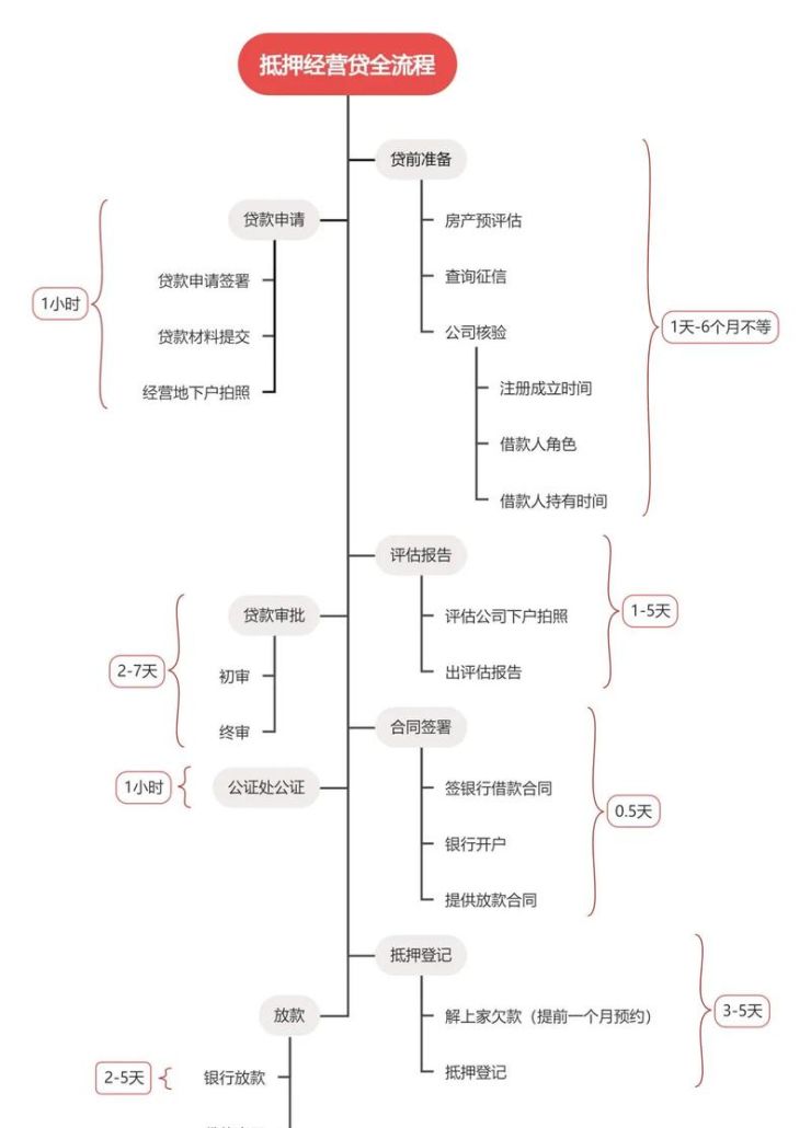 房产被保全后能否进行抵押贷款的深度解析