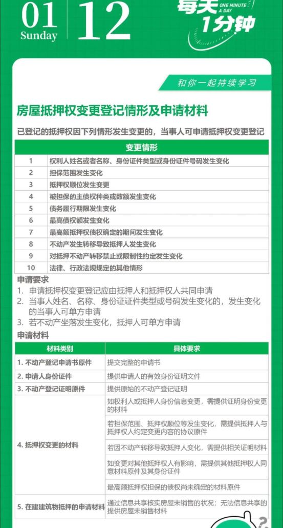 房产抵押期间过后抵押登记信息，你需要知道的那些事