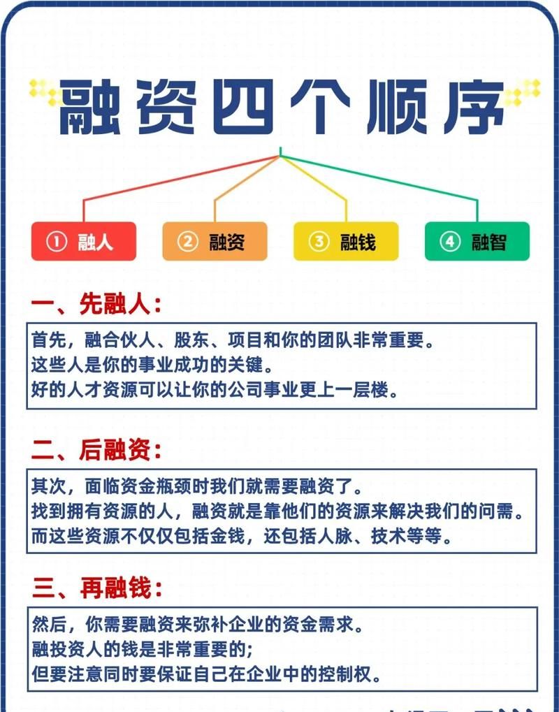 企业贷款融资的方式
