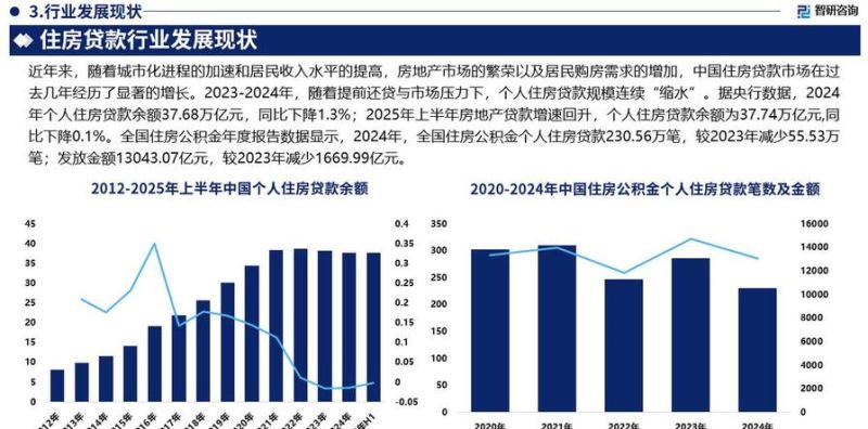 惠州二手房贷款风云，现状、影响与未来展望