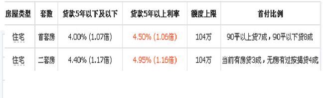 惠州贷款二套房认定标准全解析，你了解多少？