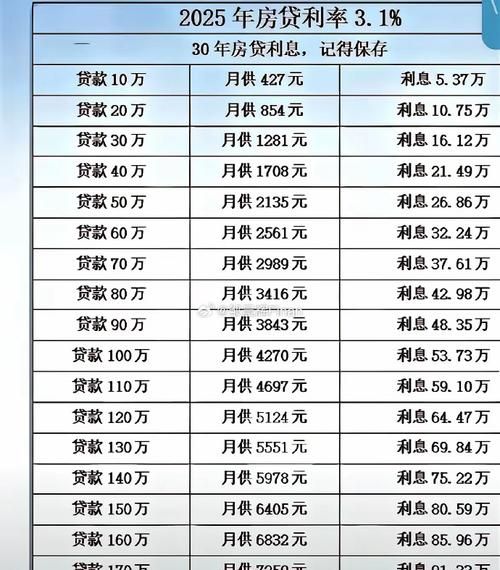 惠州贷款利率最新计算表，解读与分析