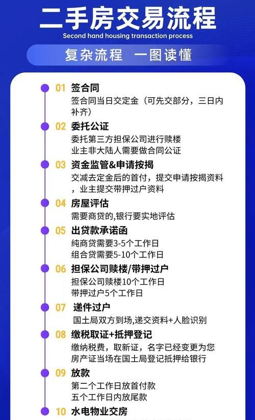 二手房中介如何成为民营企业融资贷款的助力者