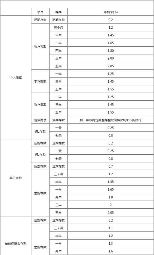 惠州浦发银行定期存款利率与贷款利率全解析
