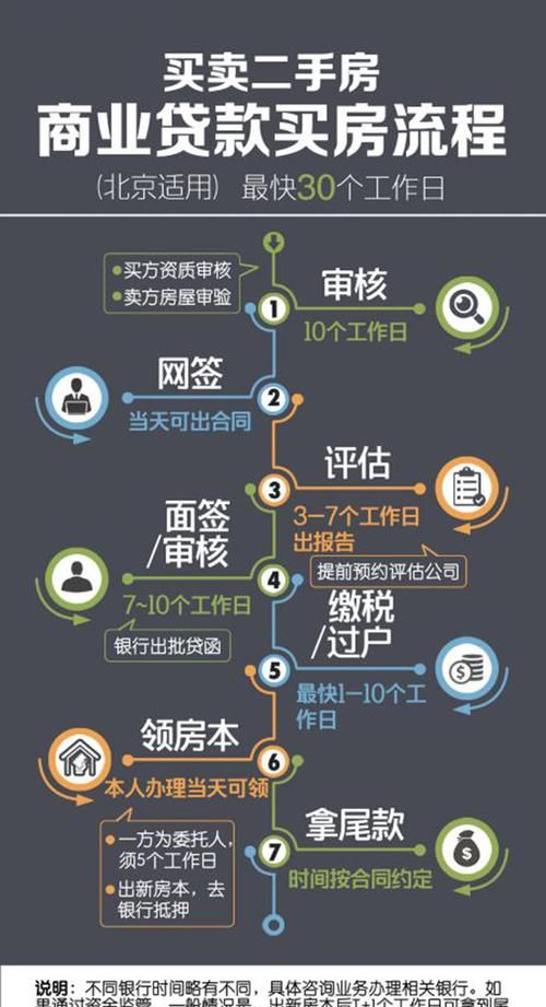 惠州农行二手房贷款审批时间全解析