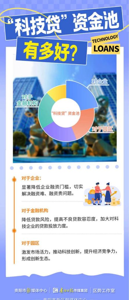 小微企业发放人才科技贷款融资，助力创新发展的新引擎