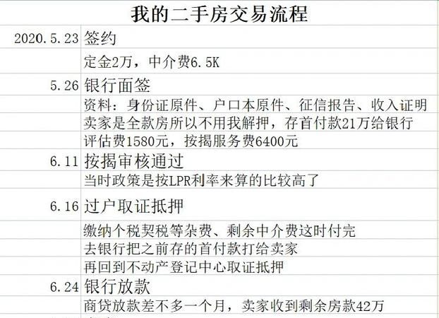 二手房交易中企业银行贷款本金还款日第二天的那些事儿