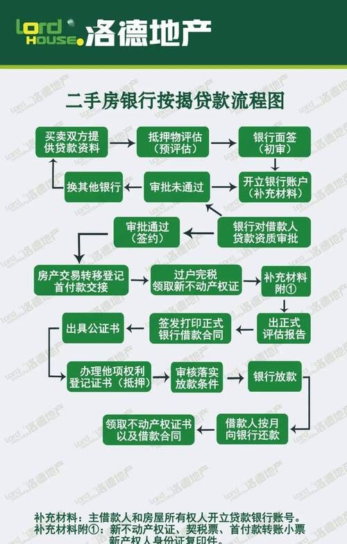 二手房交易中企业抵押贷款的查档要点