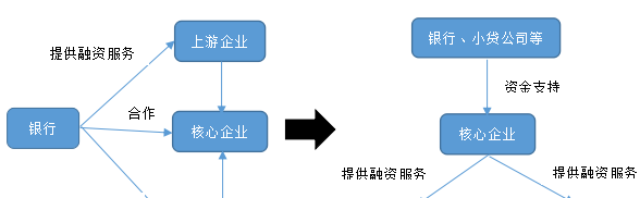 海南银行助力中小企业贷款的现状与数据洞察