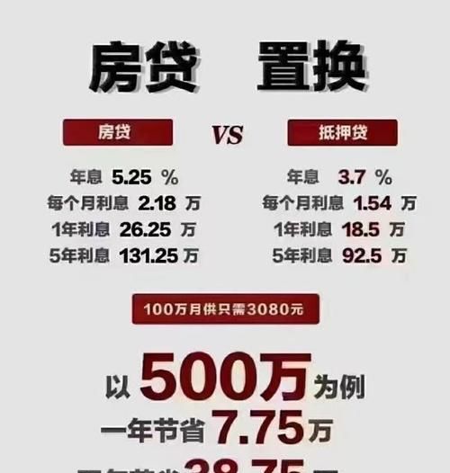 房产抵押年化率，影响因素与合理选择