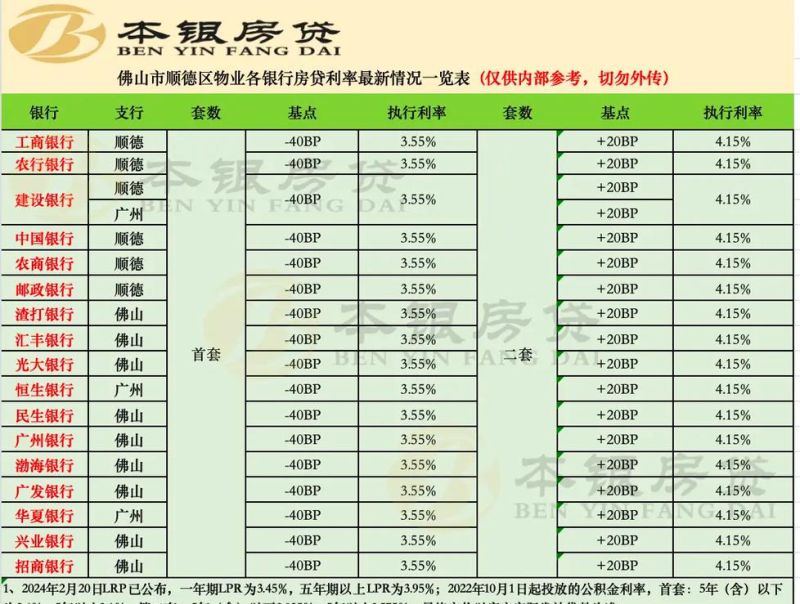 二手房买卖与银行贷款利息那些事儿