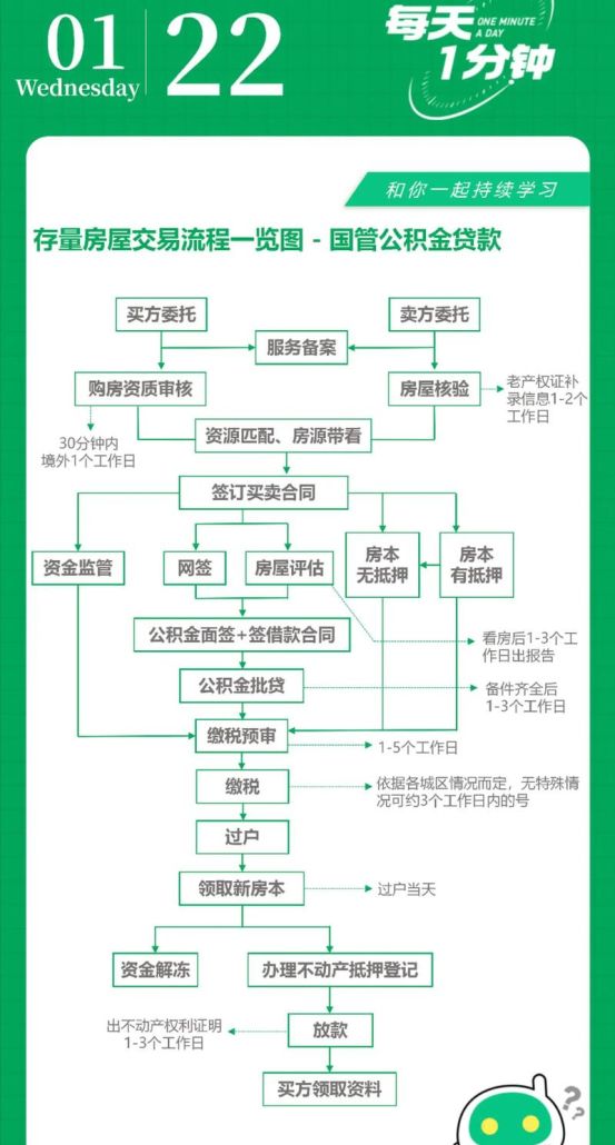 二手房交易中的资金难题与拉卡拉企业信用贷款的解决方案