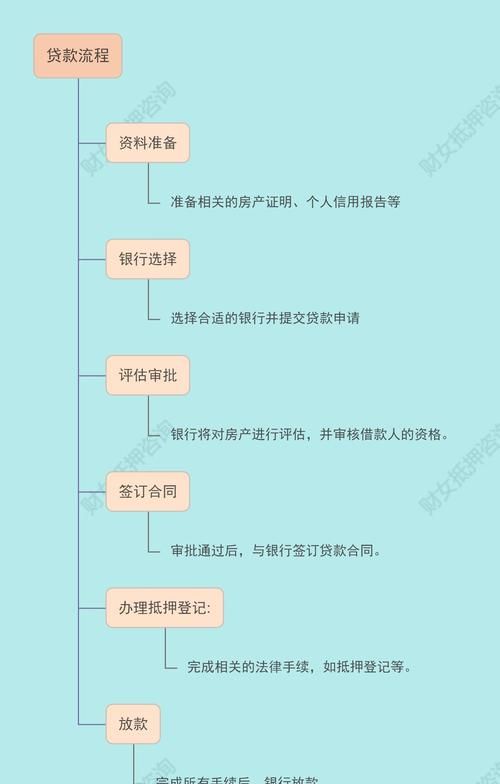 郑州企业贷款抵押物办理手续全解析